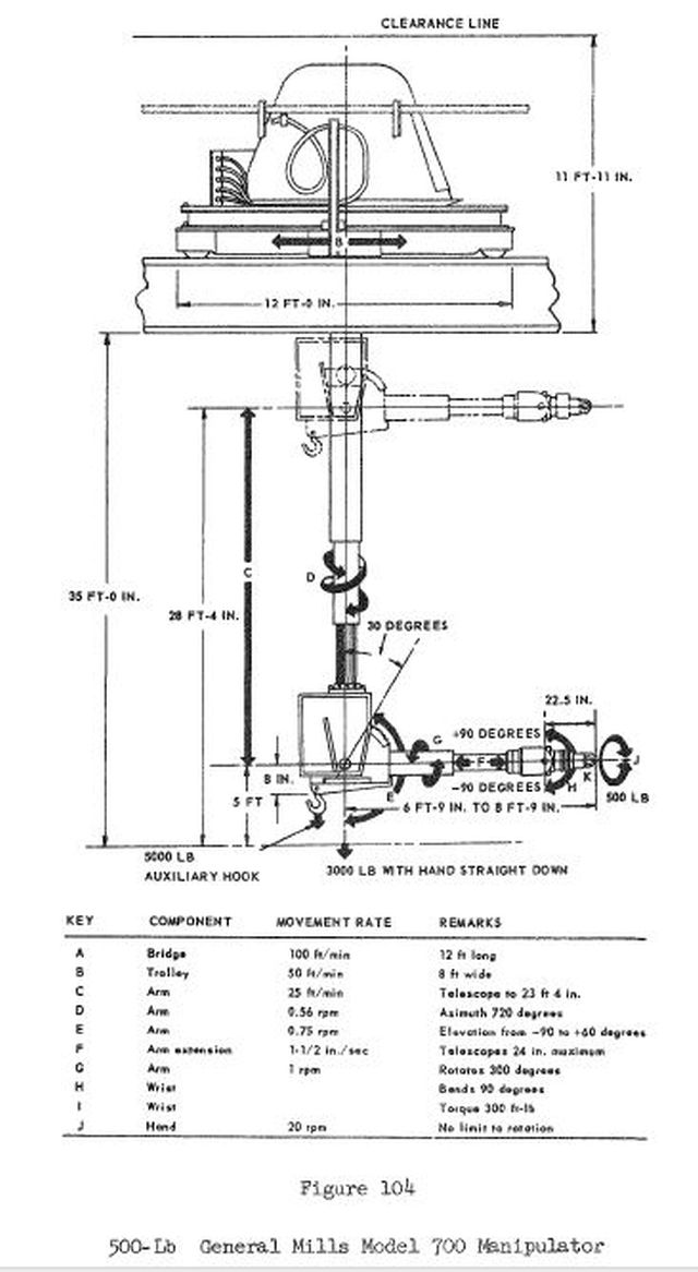 GenMills-M700-specs2-x640