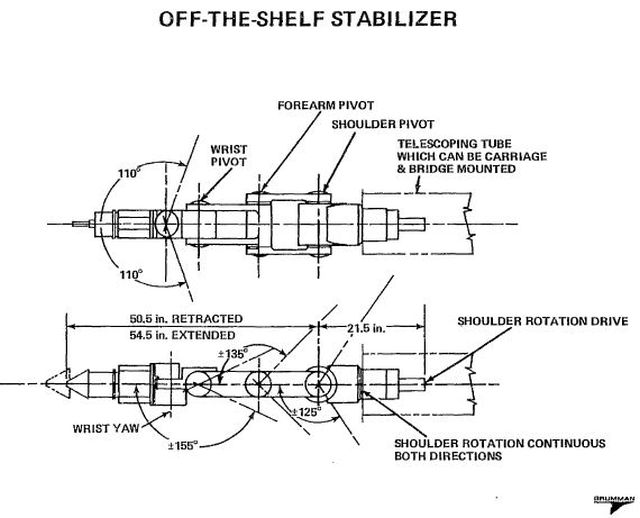 MRWS-stabilizer-x640