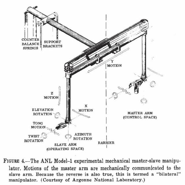 Manipulator-1948-ANL-Mod1-x640