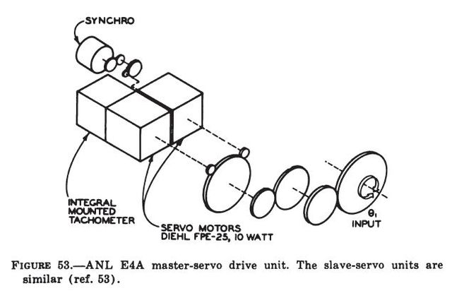 goertz-e4a-master-servo-x640