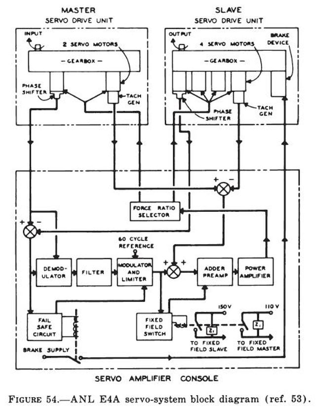 goertz-e4a-servo-x640