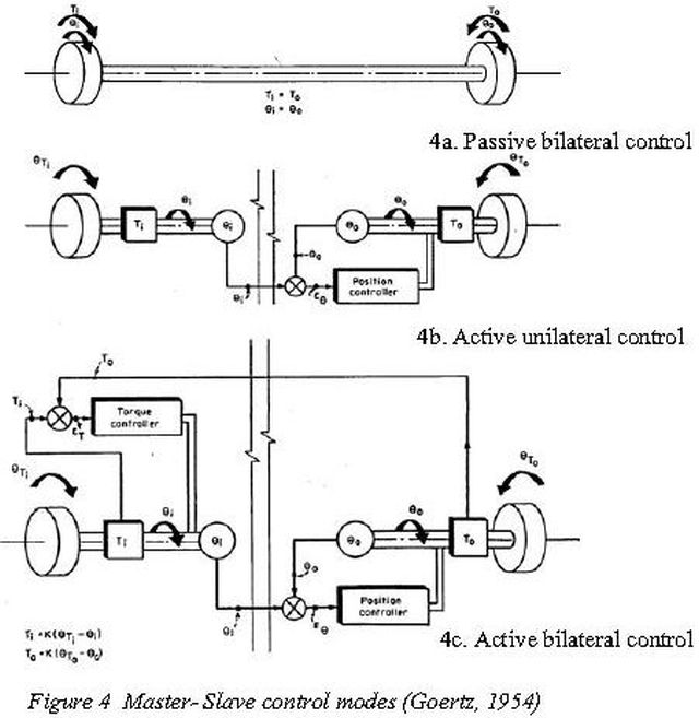 goertz-master-slave-modes-x640