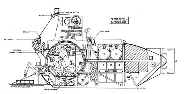 alvin-cutaway-x640