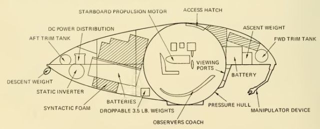 ds-4000-cutaway-bushby-1-x640