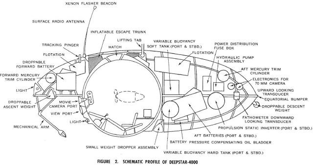 ds-4000-cutaway-ocean-1-x640