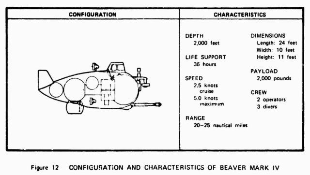 beaver-mkiv-config-x640