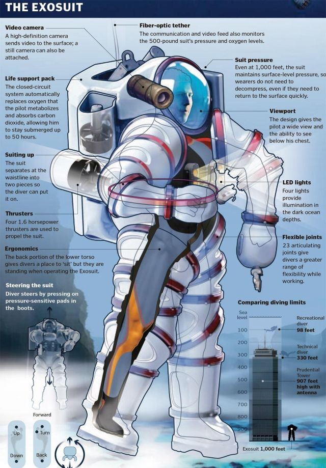 exosuit-graphic-x640