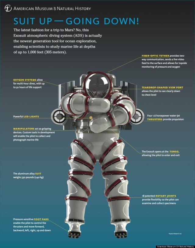 1997-2000 â€“ Exosuit Development - R. T. Phil Nuytten (Canadian) 