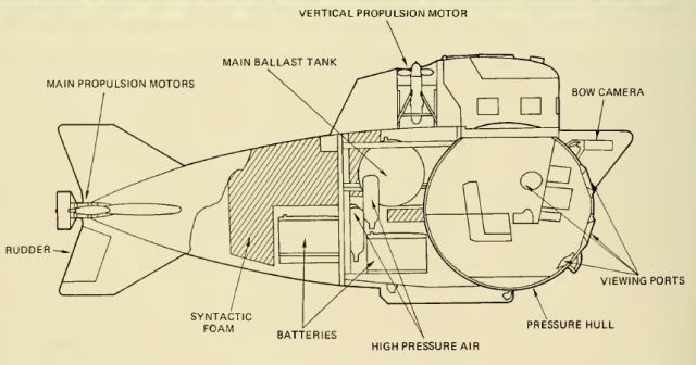 1966 â€“ STAR II Submersible - General Dynamics (American ...